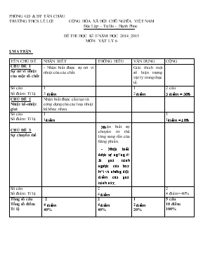 Đê thi hoc ki II năm hoc 2014 - 2015 môn Vât ly 6 trương THCS Lê Lợi